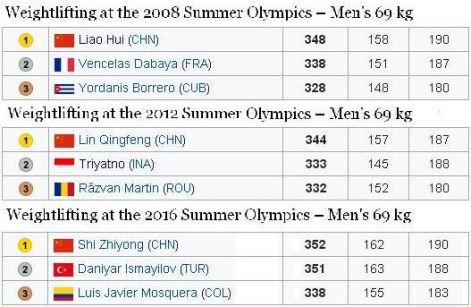 olimpiai_bajnokok_2008-2012-2016.jpg